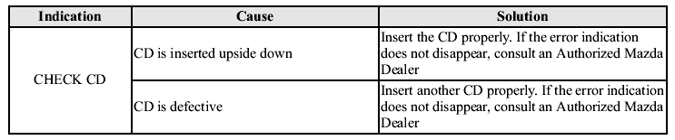 If you see an error indication on the display, find the cause in the chart.