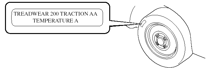 Quality grades can be found where applicable on the tire sidewall between