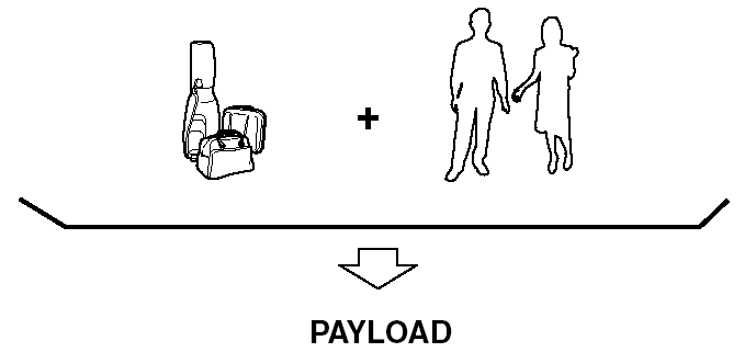 Base Curb Weight is the weight of the vehicle including a full tank of fuel