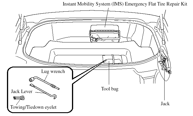 Glove box