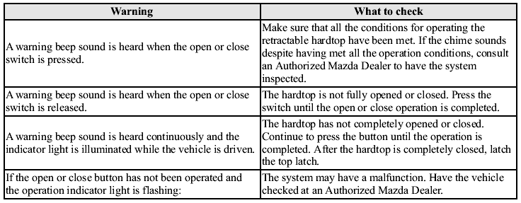 If an improper operation is performed or a system malfunction has occurred,