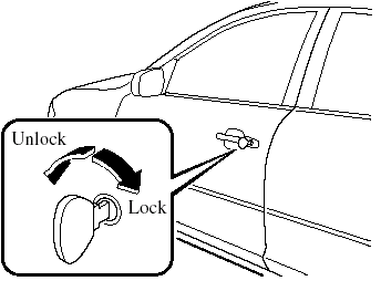 All doors and the liftgate lock