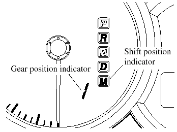 The numeral for the selected gear