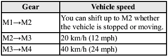 If the vehicle speed is lower than the