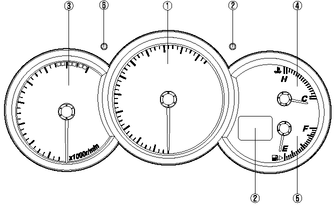 1. Speedometer