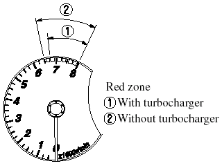 The tachometer shows engine speed in