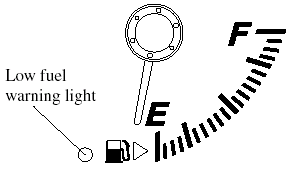 The fuel gauge shows approximately how