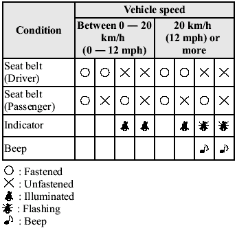 Placing heavy items on the front