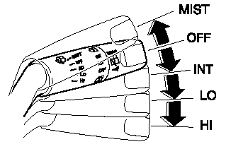 Type A (With INT position)