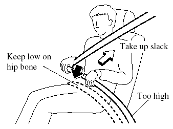 4. Position the lap belt as low as possible,
