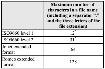 * English one-byte characters (capitalized only) and