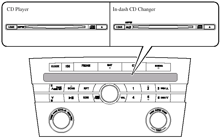 Illustration is of a representative audio unit.