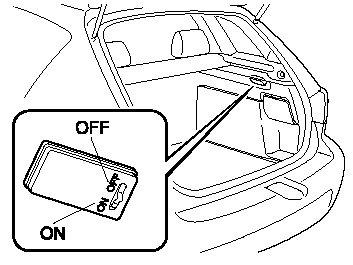 Luggage Compartment Light (5 Door)