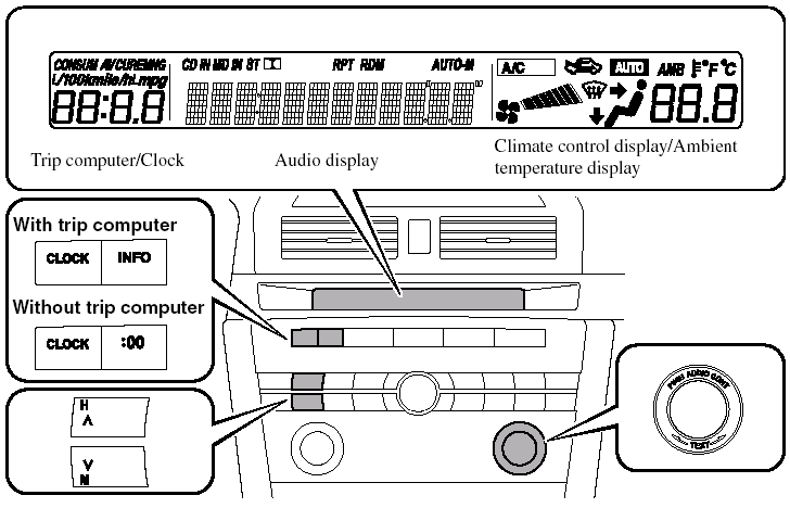 Information Display Functions