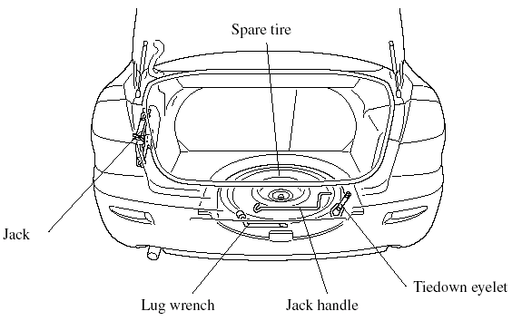 Spare Tire and Tool Storage