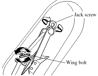 2. Turn the wing bolt and jack screw