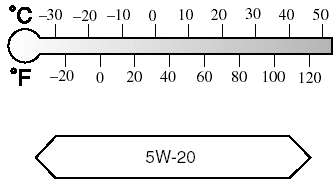 Use SAE 5W-30 engine oil (With