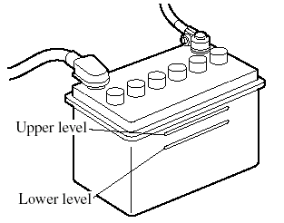 A low level of electrolyte fluid will cause