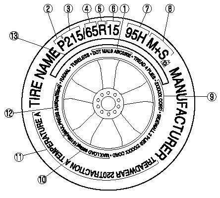 1. TIN: U.S. DOT tire identification number.