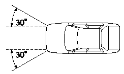 - Frontal impact within about a 30