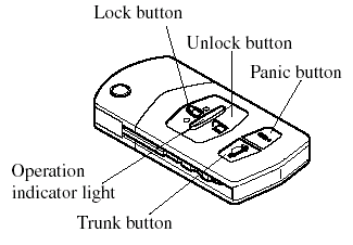 Integrated key type