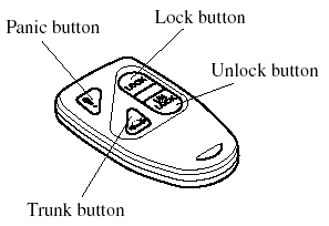 Non-key type