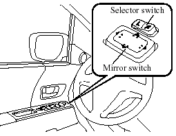 2. Depress the mirror switch in the