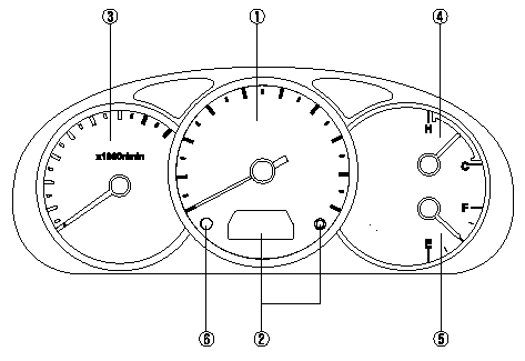 1 - Speedometer