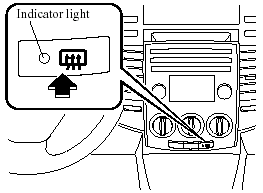 With manual type air conditioner