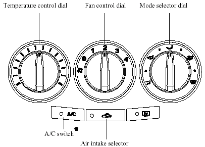 Control Switches