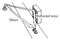 Flutter/Skip noise