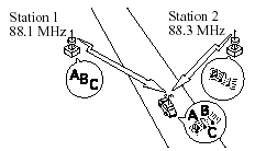 Operating Tips for CD Player/In- Dash CD Changer