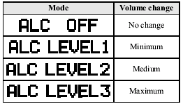 Turn the audio control dial to select ALC