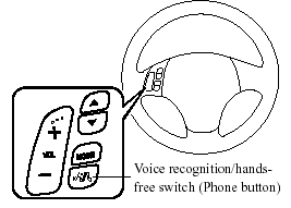 Basic functions of Bluetooth Hands-Free