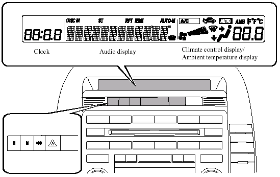 Information Display Functions