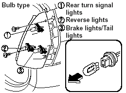 Bulb type