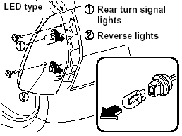 LED type