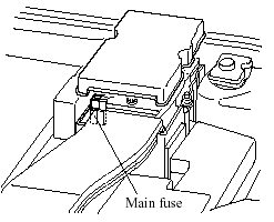 Fuse Panel Description