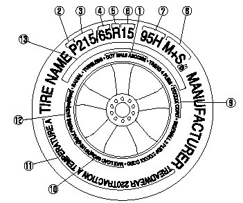 1. TIN: U.S. DOT tire identification number