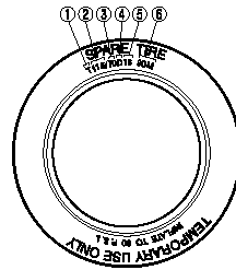 1. Temporary tires