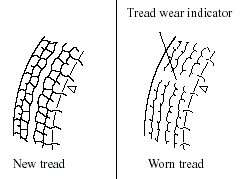 You should replace it before the band is across the entire tread.