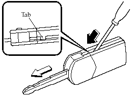 2. Insert a screwdriver into the slot and