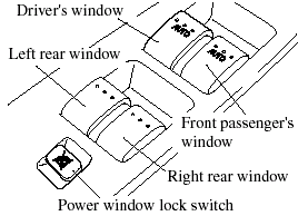Owner master control switch
