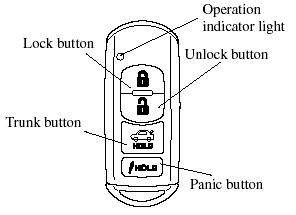 Advanced key