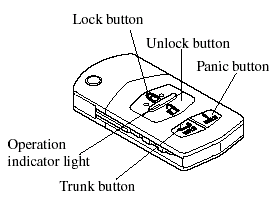 Retractable type key