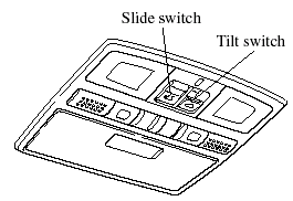 The moonroof can be opened or closed