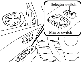 2. Depress the mirror switch in the