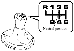 The shift pattern of the transaxle is