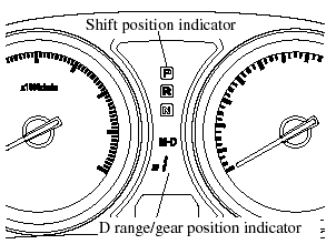 The numeral for the selected gear