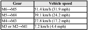 (3.7-liter engine model)